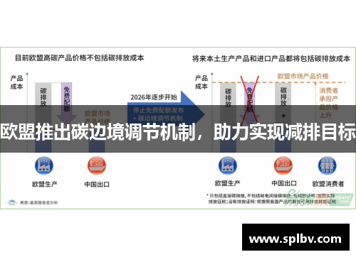 欧盟推出碳边境调节机制，助力实现减排目标